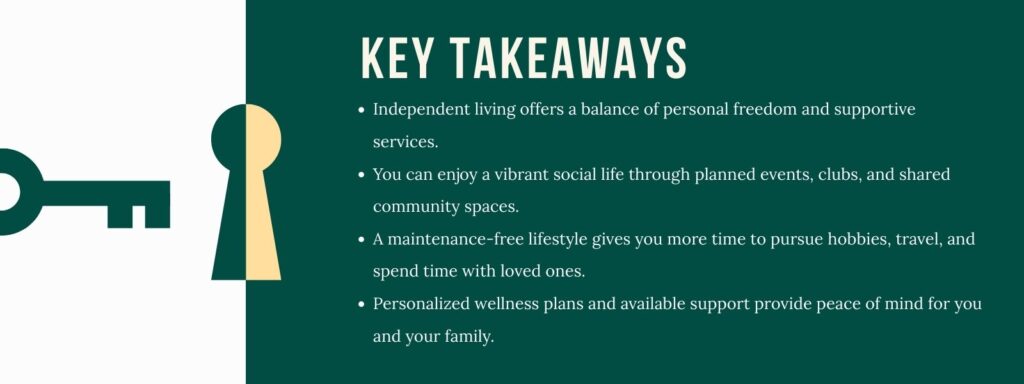 infographic that says 'Key Takeaways
Independent living offers a balance of personal freedom and supportive services.
You can enjoy a vibrant social life through planned events, clubs, and shared community spaces.
A maintenance-free lifestyle gives you more time to pursue hobbies, travel, and spend time with loved ones.
Personalized wellness plans and available support provide peace of mind for you and your family.'